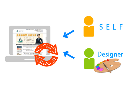 更新方法が選べます